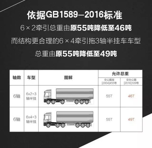 不只是解放J6P 8噸內(nèi)6×4牽引車都有誰(shuí)?