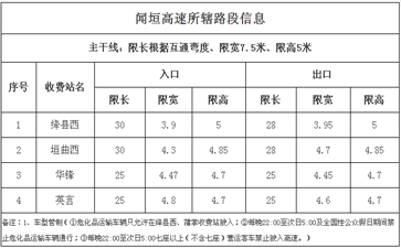 聞垣高速大件運(yùn)輸車輛通行證明辦理