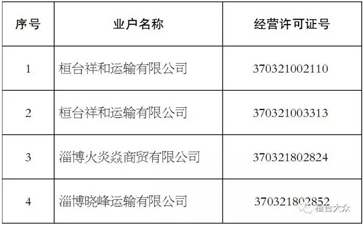 【大件運(yùn)輸公告】這些道路運(yùn)輸公司注銷了！