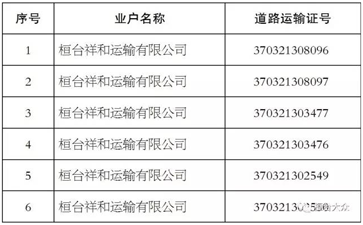 【大件運(yùn)輸公告】這些道路運(yùn)輸公司注銷了！