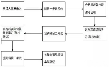 道路運輸從業(yè)資格證?該取消了