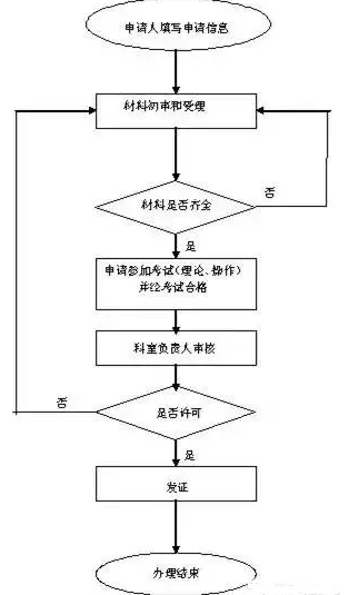 道路運輸從業(yè)資格證?該取消了