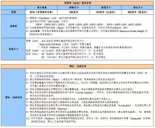 特種柜如何裝柜才能滿足船東的要求