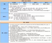 船東對特種柜裝柜要求與聲明